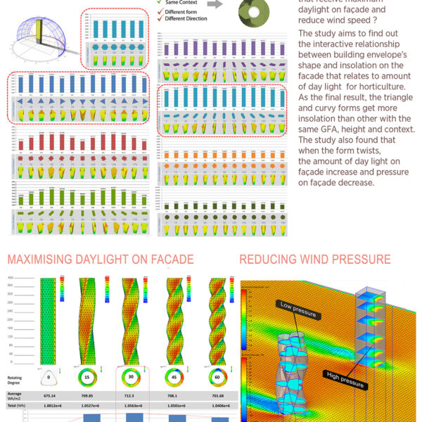 Environmental Sustainable Design 