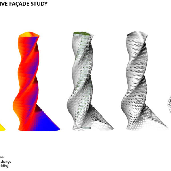 Solar responsive analysis