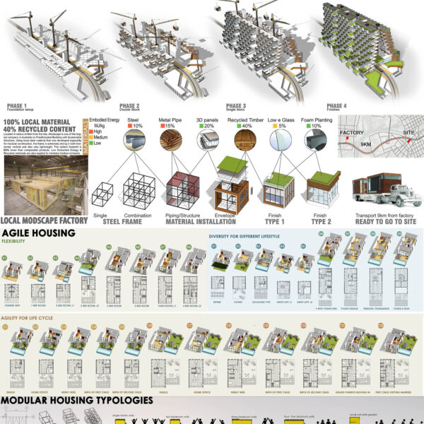 Building typology